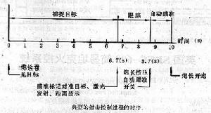 英國IFCS坦克火控系統