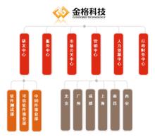 江西金格科技股份有限公司