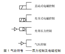 氣動電磁閥