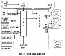 飛行指引儀