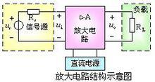 晶體三極體