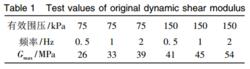 表 1 初始動剪下模量試驗值