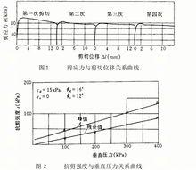 反覆直剪強度試驗