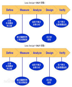 精益設計