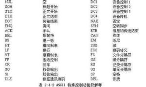 ASCII碼 漢字的編碼與BCD碼