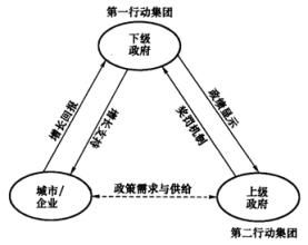 稅收效應理論