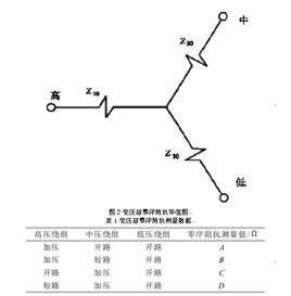 零序阻抗