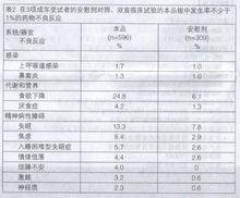 鹽酸哌甲酯緩釋片