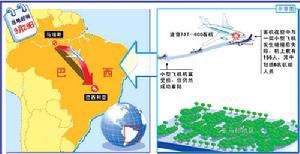 巴西9·29空難事故示意圖