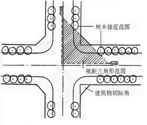 視距三角形