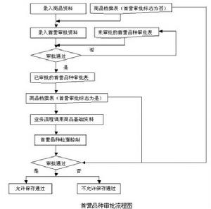 鉤稽管理