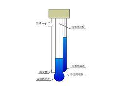 直接電位法