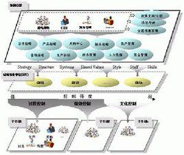 財務控制[對企業資金投入及收益進行衡量與校正]