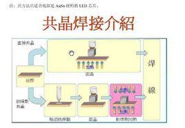 LED全自動共晶機