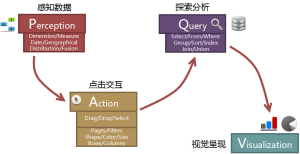 互動式可視化分析架構—PAQV