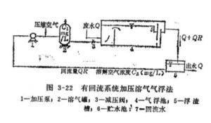 氣固比