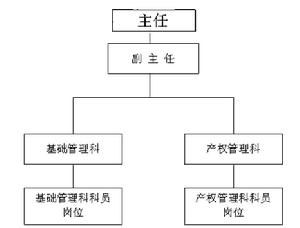 產權界定