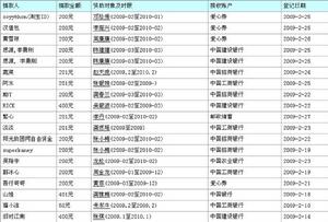 （圖）資金公開表