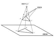 中心投影法