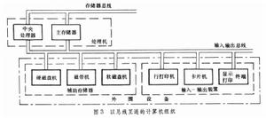 計算機組織