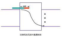 無碎片交換