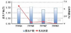 法因數控