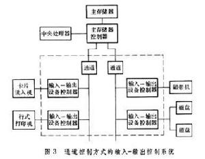 輸入-輸出控制系統