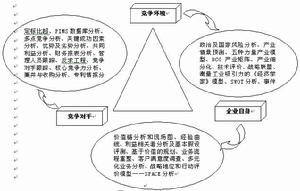 趨勢分析法