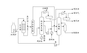 熱裂化工藝流程示意圖