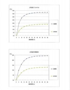 隔熱保溫測試報告二