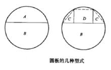 圓板的幾種型式