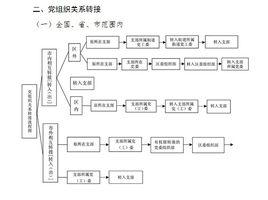 黨組織關係轉接