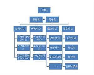 紀元網際網路創業基地