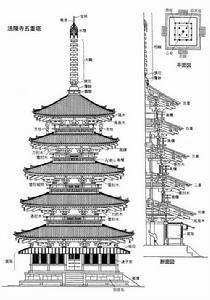 五重塔[日本仿唐木構建築]