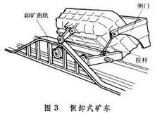 礦車[輸送煤和廢石等物料的鐵路車輛]