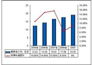 行業分析報告