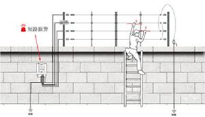 周界電子圍欄