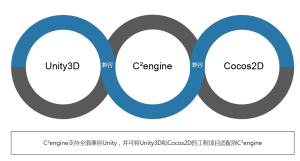 C2engine