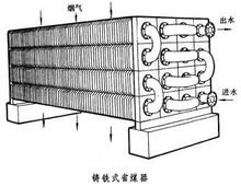 省煤器