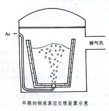 鋼液真空處理