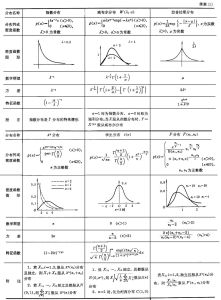 機率分布