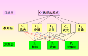 層次分析法 