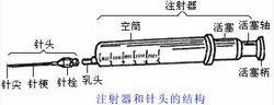 注射給藥