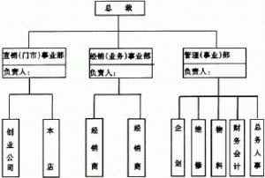 利潤中心制度