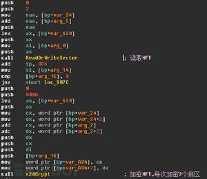 mft[主檔案表(Master File Table)]