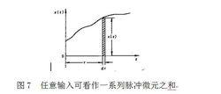 強迫振動