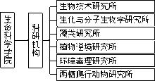 江蘇師範大學生命科學學院