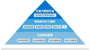 北京指掌易科技有限公司