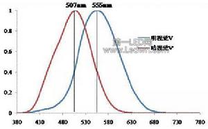 光譜敏感係數