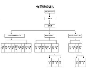 東莞哈一代實業有限公司